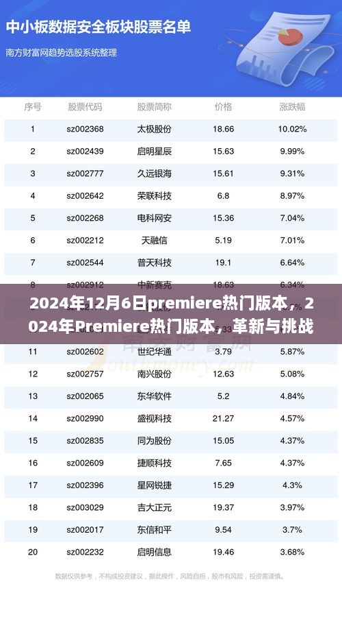 革新与挑战并存，2024年Premiere热门版本解析