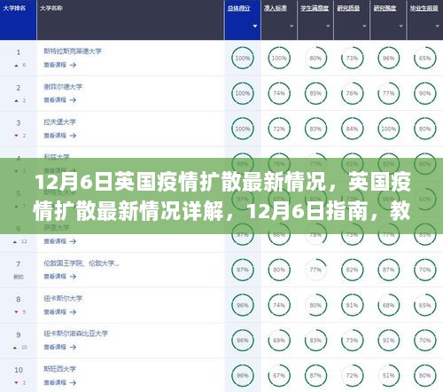 英国疫情扩散最新情况及个人防护措施指南（12月6日更新）