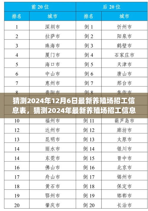 2024年养殖场最新招工信息表预测，开启职业新征程