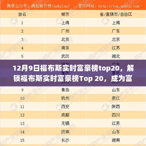 揭秘福布斯实时富豪榜Top 20，富豪秘诀与指南（初学者与进阶用户必读）