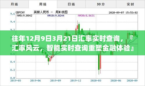 汇率风云来袭，历年重要日期智能实时查询重塑金融体验新功能重磅发布