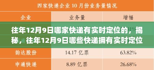 揭秘，往年12月9日哪些快递具备实时定位功能？