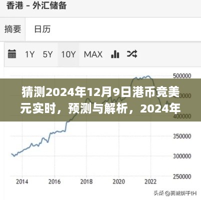 独家解析，预测2024年12月9日港币与美元汇率走势，深度探讨与实时预测