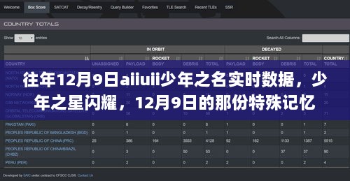 少年之星闪耀，特殊记忆中的12月9日回顾