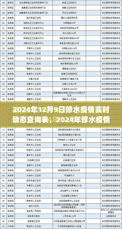 2024年12月9日修水疫情实时动态查询表，2024年修水疫情实时动态查询表，全面解析与洞察