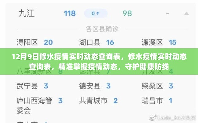 12月9日修水疫情实时动态查询表，精准掌握疫情，守护健康防线