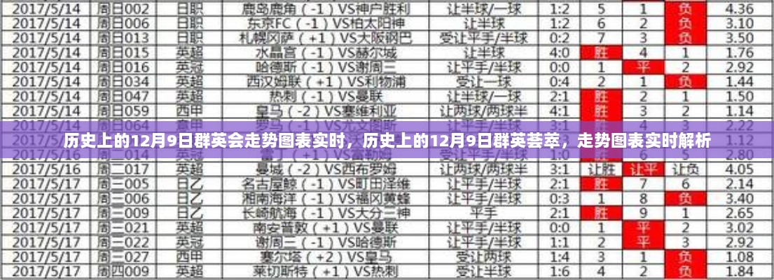 历史上的12月9日群英荟萃，实时走势图表解析与回顾