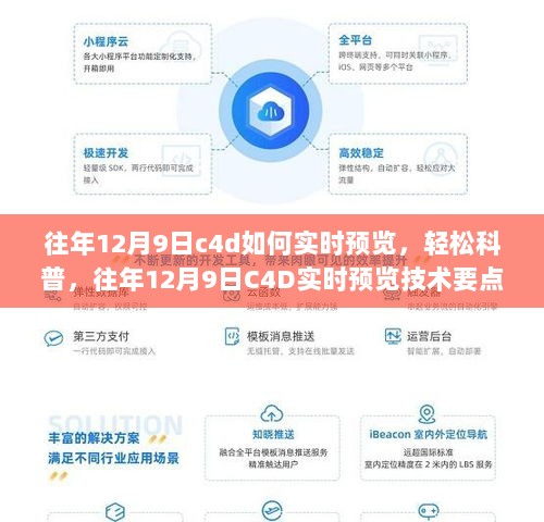 往年12月9日C4D实时预览技术解析与操作指南
