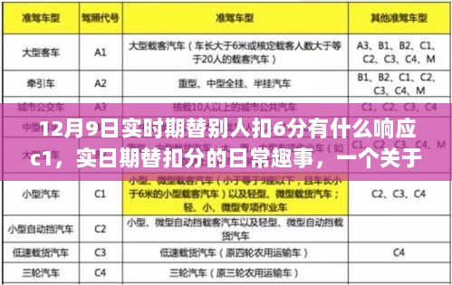 实日期替扣分背后的友情与爱，一个温馨的日常趣事