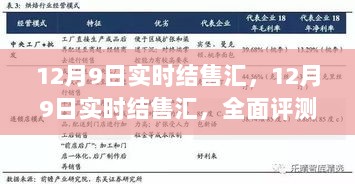 全面评测与介绍，12月9日实时结售汇最新动态