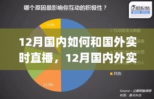 12月国内外实时直播互动，挑战与机遇的探索