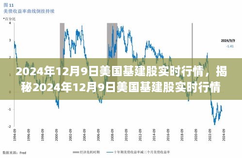 2024年12月9日美国基建股实时行情，揭秘2024年12月9日美国基建股实时行情，三大要点深度解析