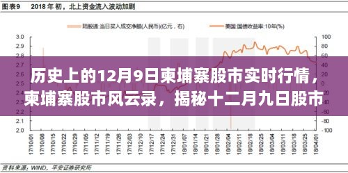 揭秘，历史上的十二月九日柬埔寨股市风云与实时行情回顾