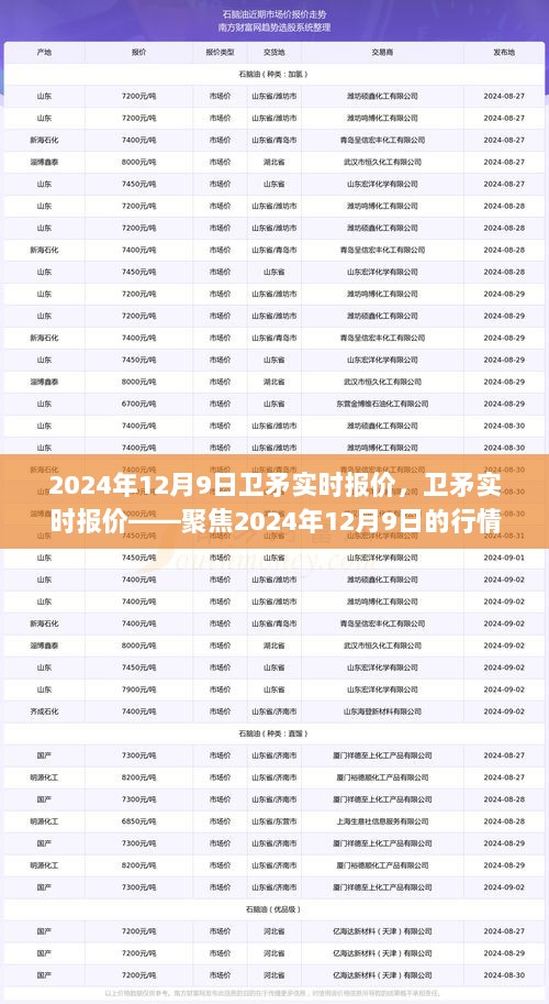 2024年12月9日卫矛实时报价，卫矛实时报价——聚焦2024年12月9日的行情分析