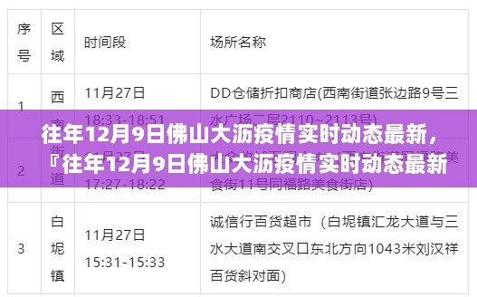 往年12月9日佛山大沥疫情实时动态最新，『往年12月9日佛山大沥疫情实时动态最新』全面评测与介绍