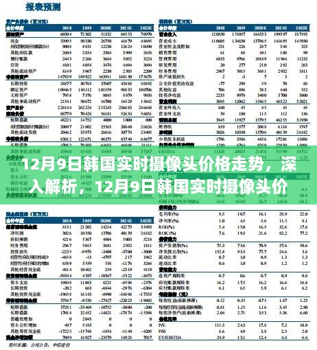 韩国实时摄像头价格走势解析与特性体验报告（12月9日深度分析）