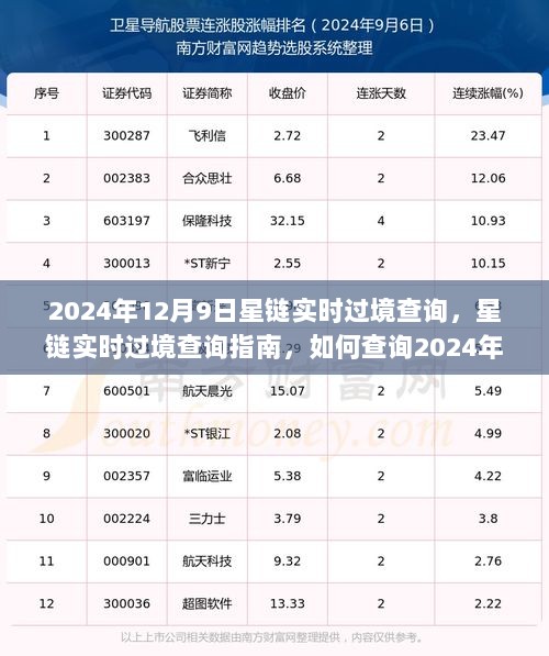 2024年12月9日星链实时过境查询指南，如何掌握星链过境情况