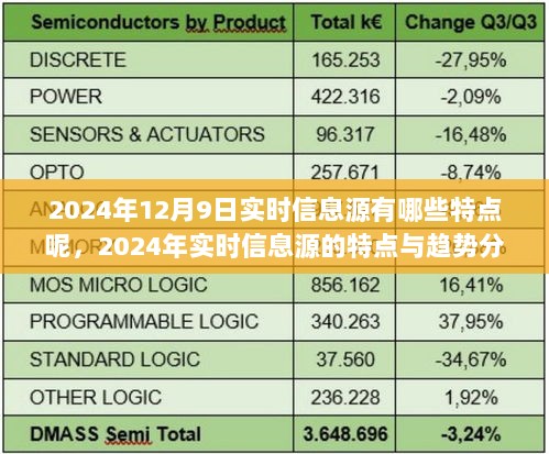 2024年实时信息源特点与趋势深度解析，实时信息源的未来发展展望