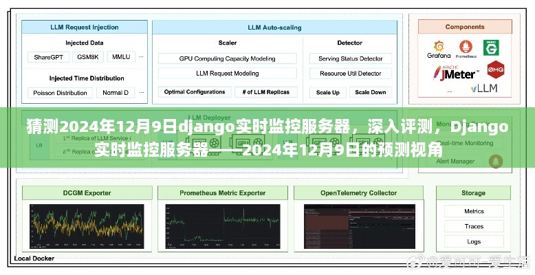 Django实时监控服务器，深度评测与预测视角——2024年12月9日的展望