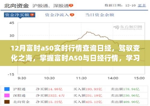 驾驭变化之海，掌握富时A50与日经行情，开启财富梦想之门