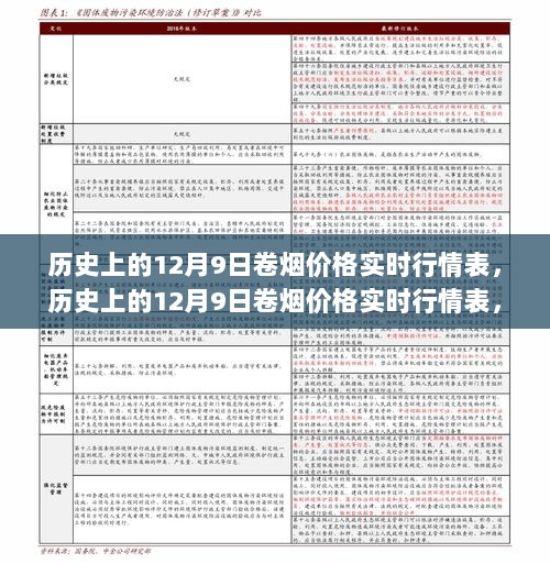 历史上的12月9日卷烟价格实时行情深度解析与全面评测报告