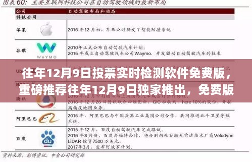 独家推荐，往年12月9日免费版投票实时检测软件重磅上线，轻松掌握投票动态！