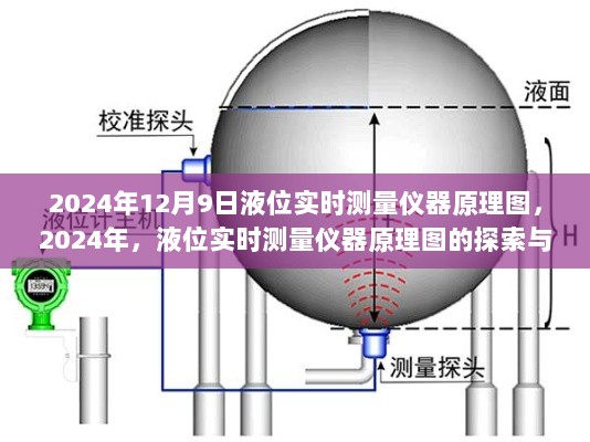 2024年液位实时测量仪器原理图探索及其影响