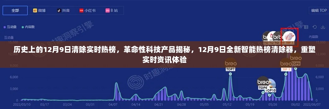 揭秘全新智能热榜清除器，重塑实时资讯体验的历史时刻——12月9日重磅揭晓