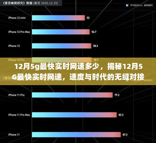 揭秘，12月5G网络的最新实时网速，速度与时代的完美融合