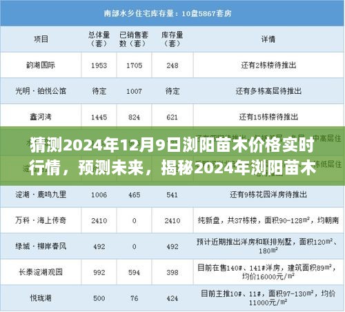 揭秘2024年浏阳苗木价格实时行情预测与未来趋势分析