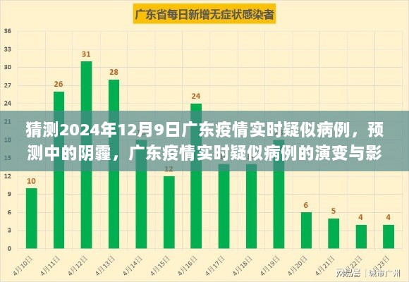 2024年12月9日广东疫情实时疑似病例预测，演变与影响分析