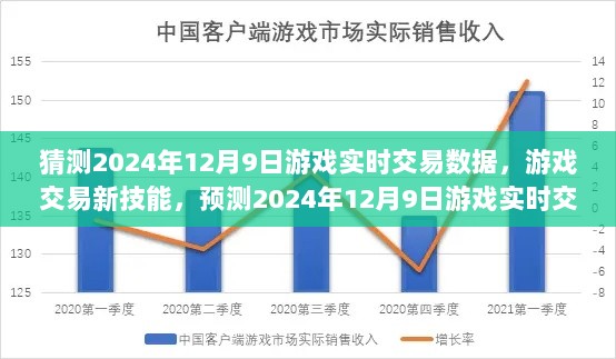 游戏交易新技能揭秘，预测2024年12月9日游戏实时交易数据指南