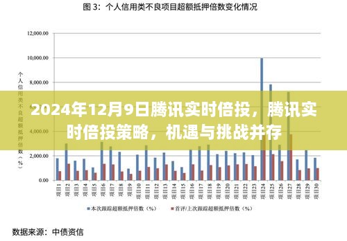 腾讯实时倍投策略，机遇与挑战并存于2024年12月9日