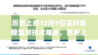 历史上的12月9日，实时血糖监测技术的挑战、难点与突破