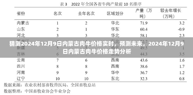 2024年12月9日内蒙古肉牛价格走势预测与分析