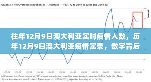 历年12月9日澳大利亚疫情实录，数字背后的抗疫历程与启示