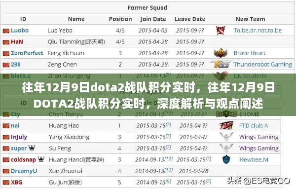 往年12月9日DOTA2战队积分实时深度解析与观点阐述，赛场风云揭秘与前瞻分析