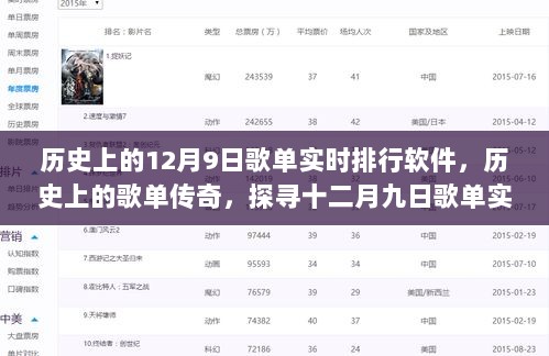 探寻十二月九日歌单实时排行软件的起源、发展与影响，历史上的传奇歌单追踪软件回顾