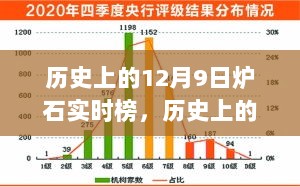 历史上的12月9日炉石实时榜深度解析与观点阐述