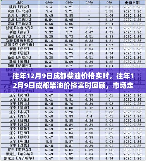 往年12月9日成都柴油价格回顾与未来趋势预测，市场走势、影响因素一览