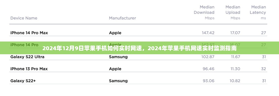 2024年苹果手机网速实时监测指南，轻松掌握实时网速技巧