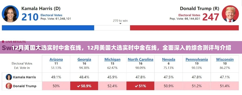 12月美国大选实时中金在线，全面深入的综合测评与介绍