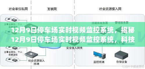 揭秘停车场实时视频监控系统，科技护航安全与便捷停车体验在12月9日的新应用