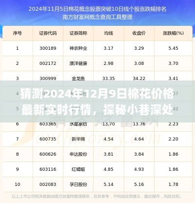 探秘棉花秘境，预测2024年12月9日棉花价格最新实时行情揭秘