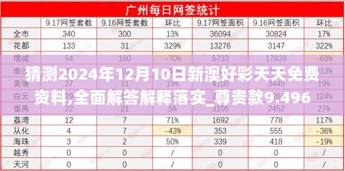 猜测2024年12月10日新澳好彩天天免费资料,全面解答解释落实_尊贵款9.496