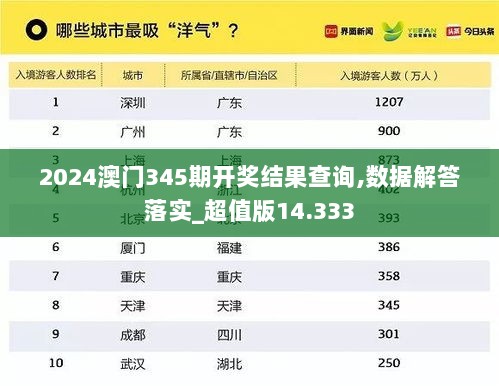 2024澳门345期开奖结果查询,数据解答落实_超值版14.333