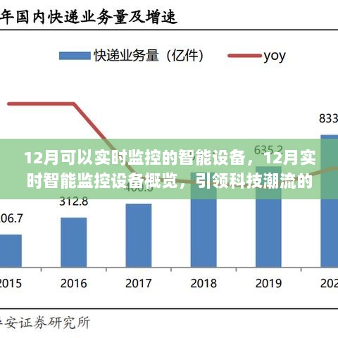 12月智能监控设备实时概览，引领科技新纪元，智能设备全面监控