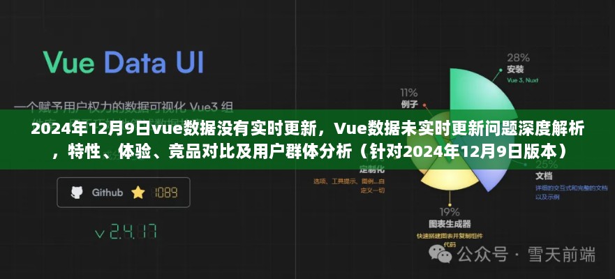 Vue数据未实时更新问题深度解析，特性、体验、竞品对比及用户群体分析（针对特定日期版本）