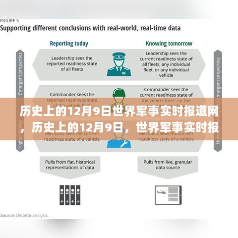 历史上的12月9日，世界军事实时报道网深度解析