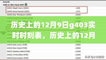 揭秘历史上的G403实时时刻表背后的励志故事与变迁历程，十二月九日回望篇